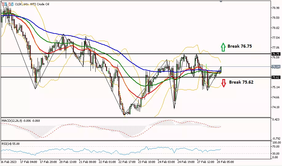 Oil 28 Februari 2023